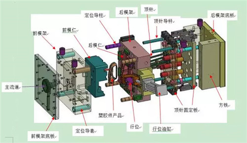 注塑模具的價格